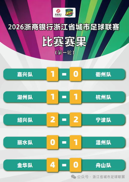 亚冠联赛-“吴越杯”首轮收官,积分榜、射手榜看这里→