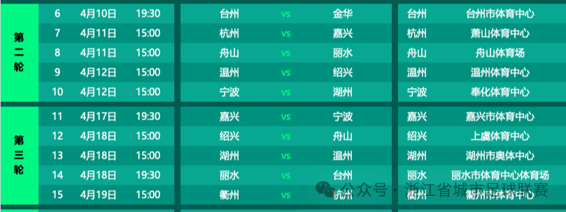 亚冠联赛-“吴越杯”首轮收官,积分榜、射手榜看这里→